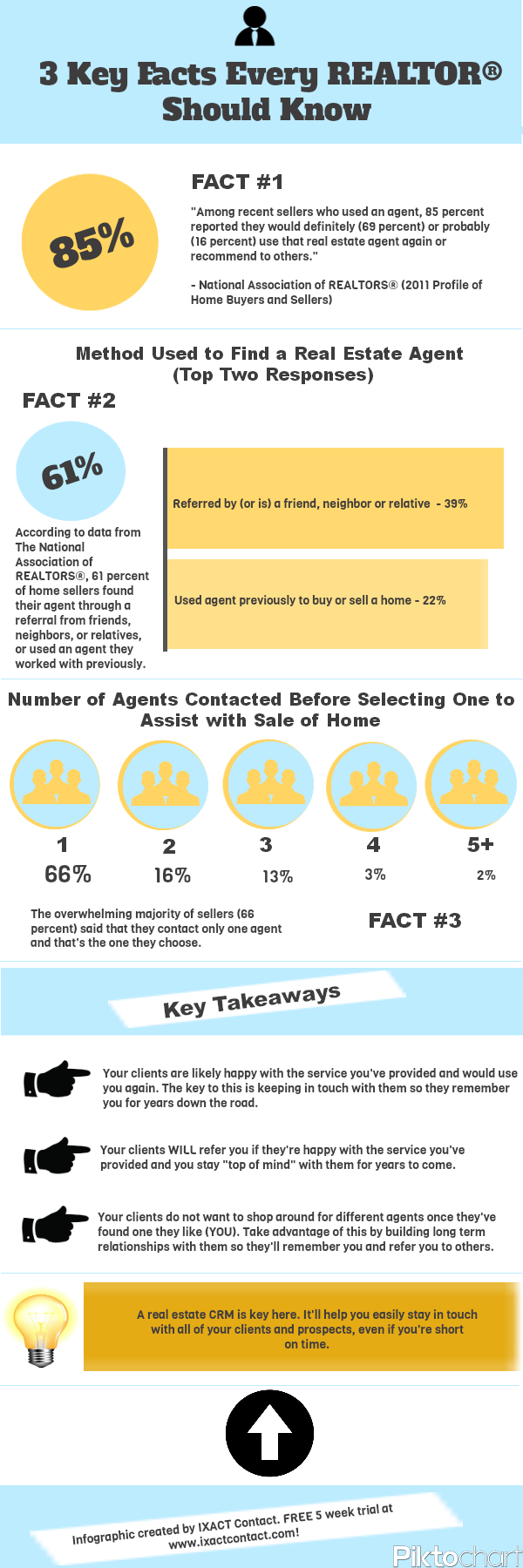 3 Key Facts Every Agent Should Know Infographic